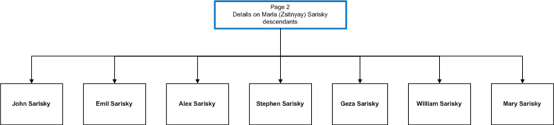 Page-2